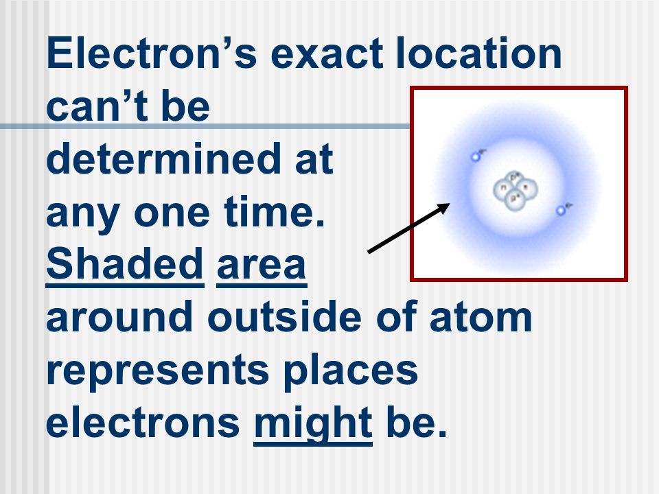 Electron’s exact location can’t be determined at any one time