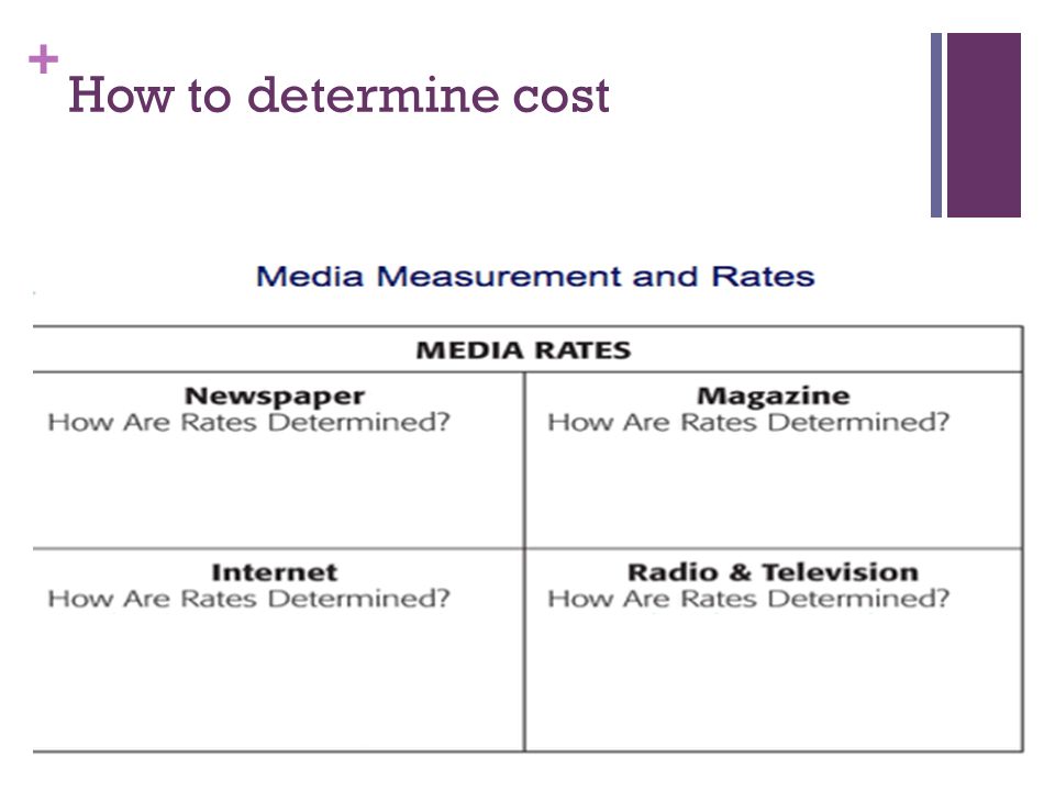 How to determine cost