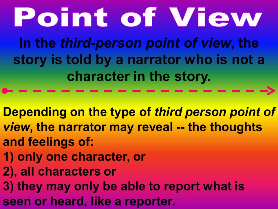 Point of View In the third-person point of view, the story is told by a narrator who is not a character in the story.