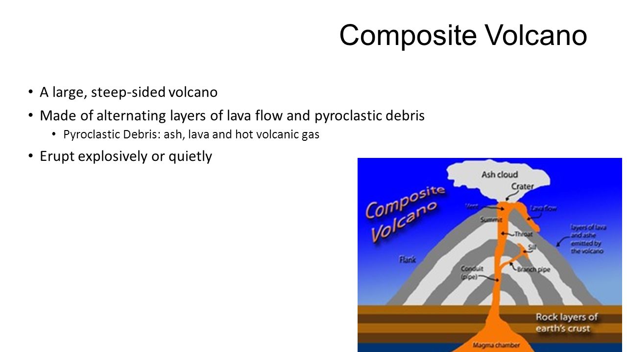 shieldvolcano,conevolcano are small and often do not cause damage shield volcano usually