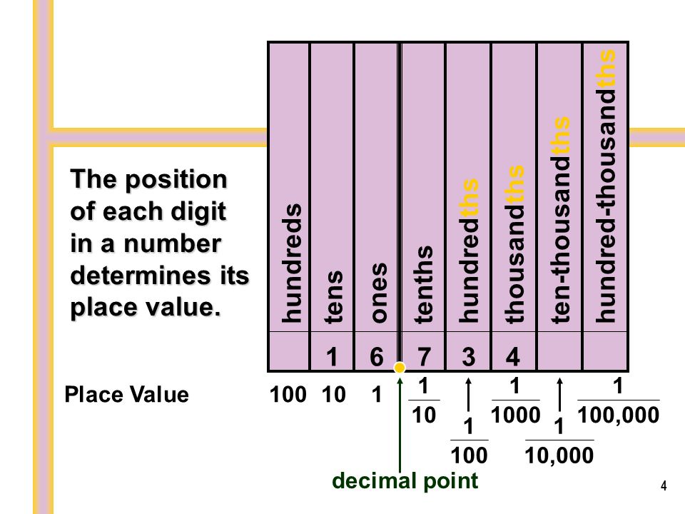 The position of each digit in a number determines its place value.