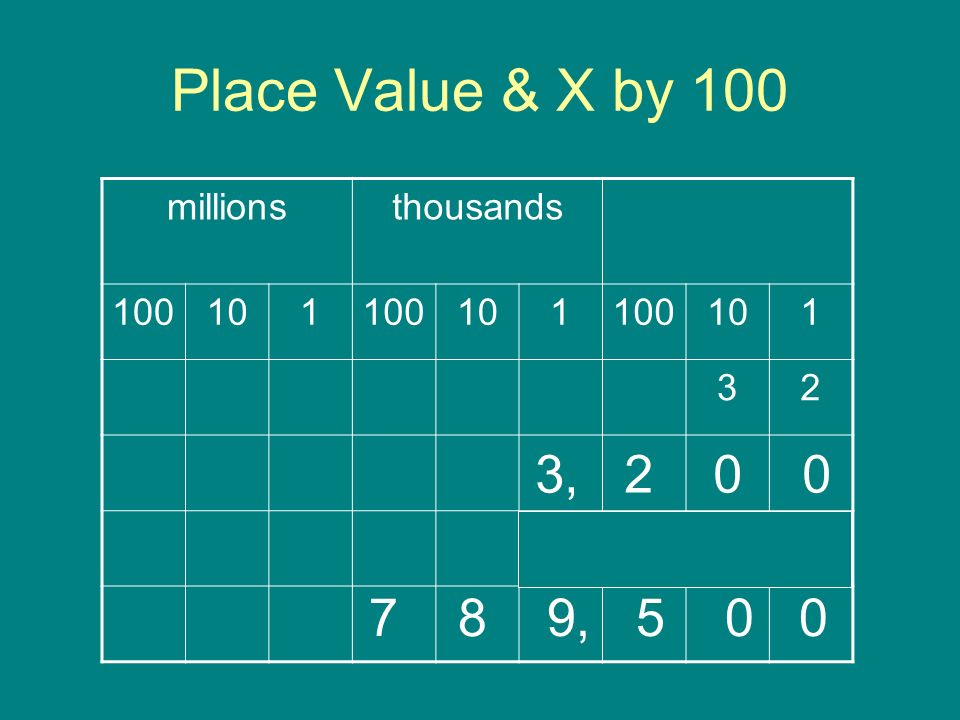 Place Value & X by 100 3, , millions thousands