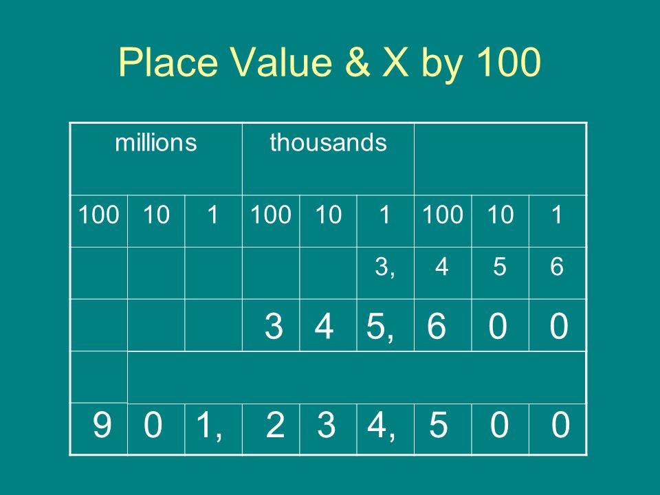Place Value & X by , , 2 3 4, millions