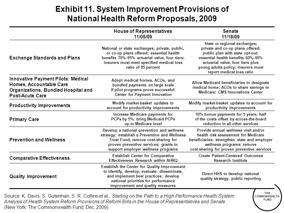 Exhibit 11. System Improvement Provisions of National Health Reform Proposals, 2009