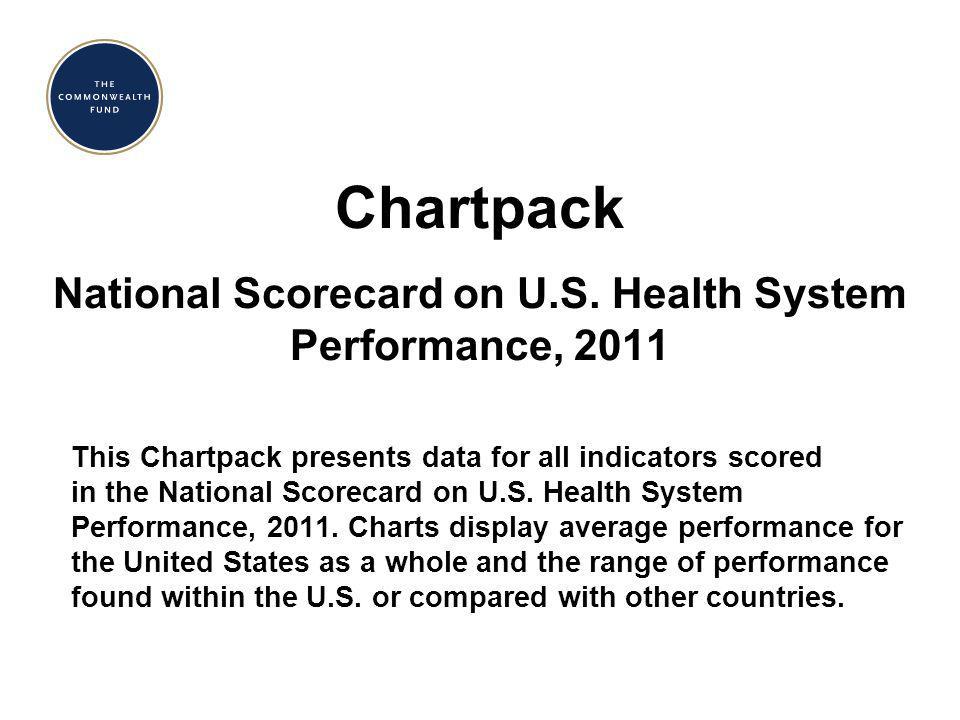 Chartpack National Scorecard on U.S. Health System Performance, 2011