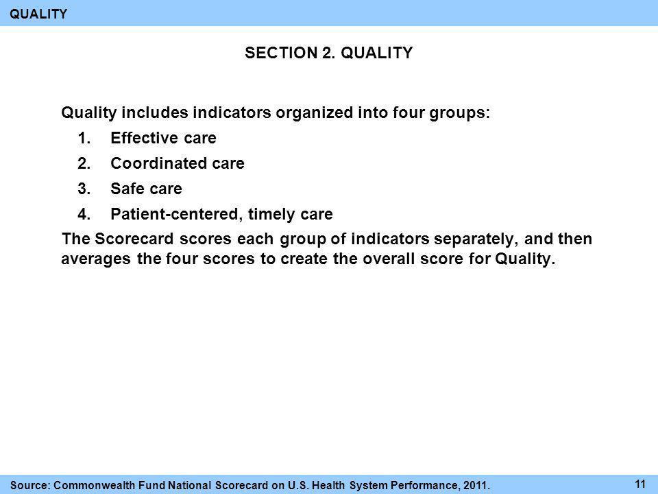 Quality includes indicators organized into four groups: Effective care