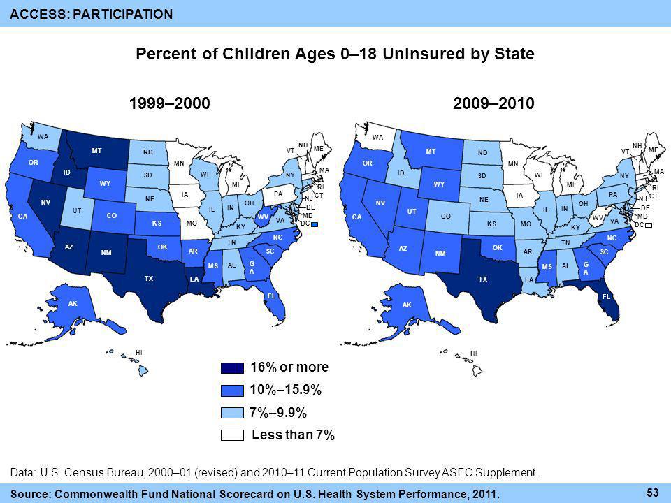 Percent of Children Ages 0–18 Uninsured by State