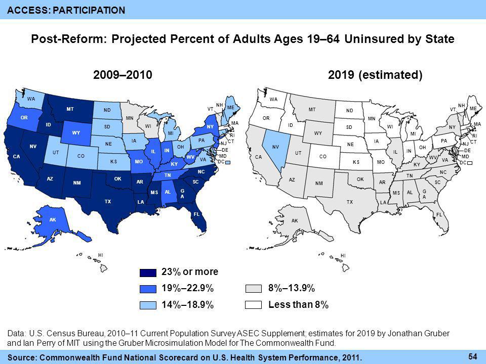 Post-Reform: Projected Percent of Adults Ages 19–64 Uninsured by State