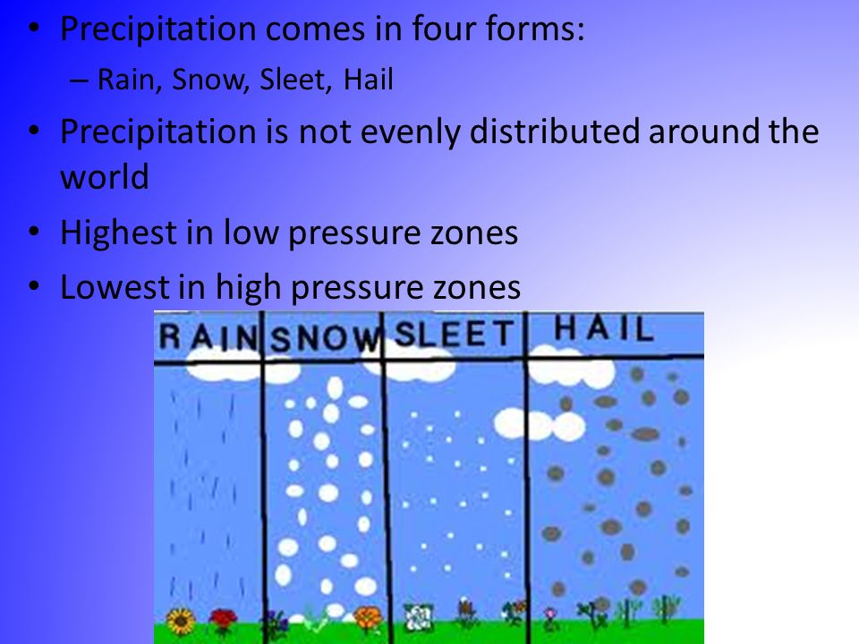 Precipitation comes in four forms: