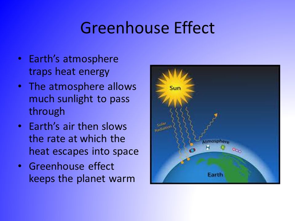 Greenhouse Effect Earth’s atmosphere traps heat energy