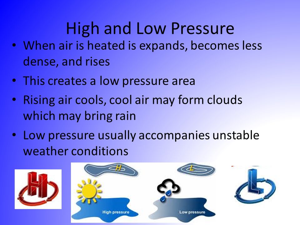 High and Low Pressure When air is heated is expands, becomes less dense, and rises. This creates a low pressure area.