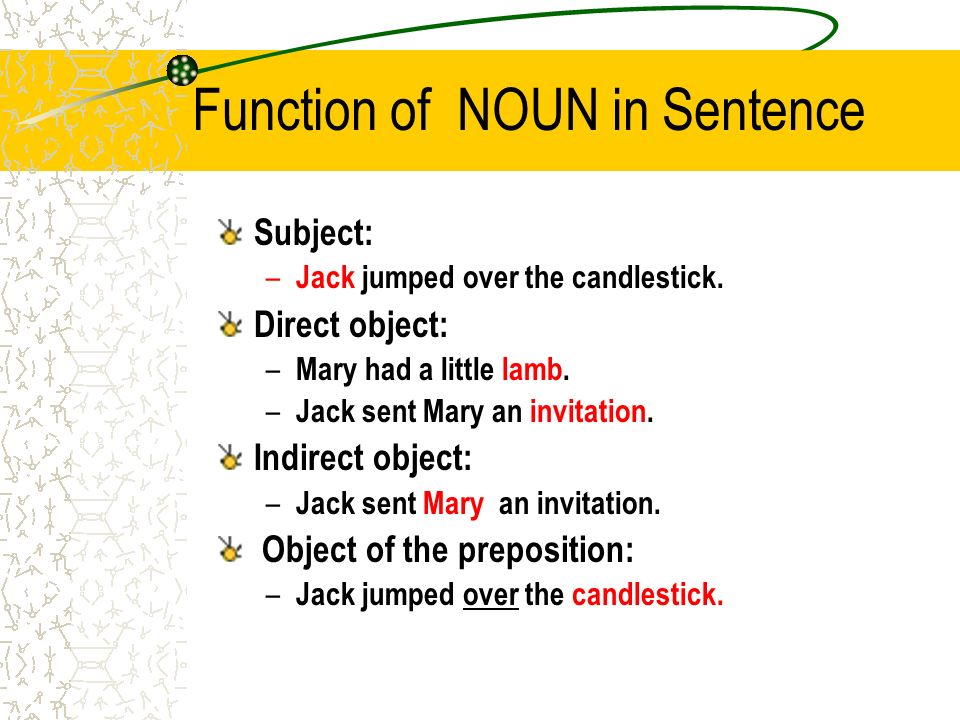 Function of NOUN in Sentence