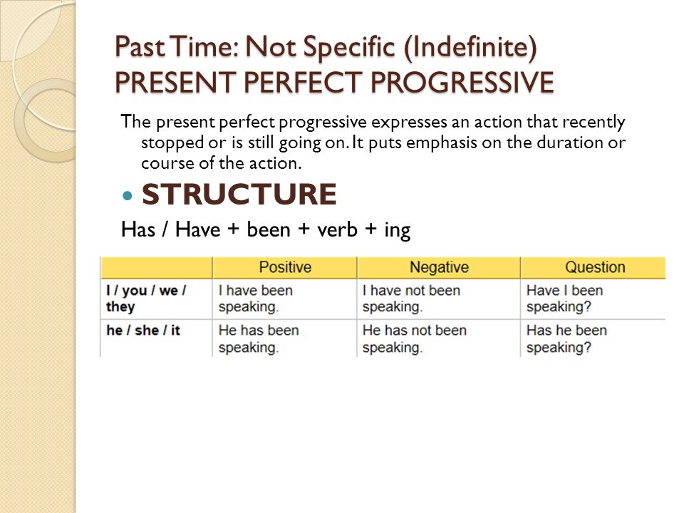 Past Time: Not Specific (Indefinite) PRESENT PERFECT PROGRESSIVE