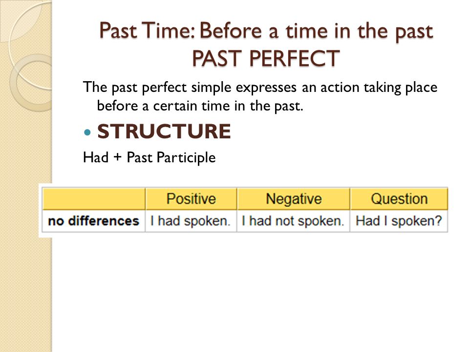 Past Time: Before a time in the past PAST PERFECT