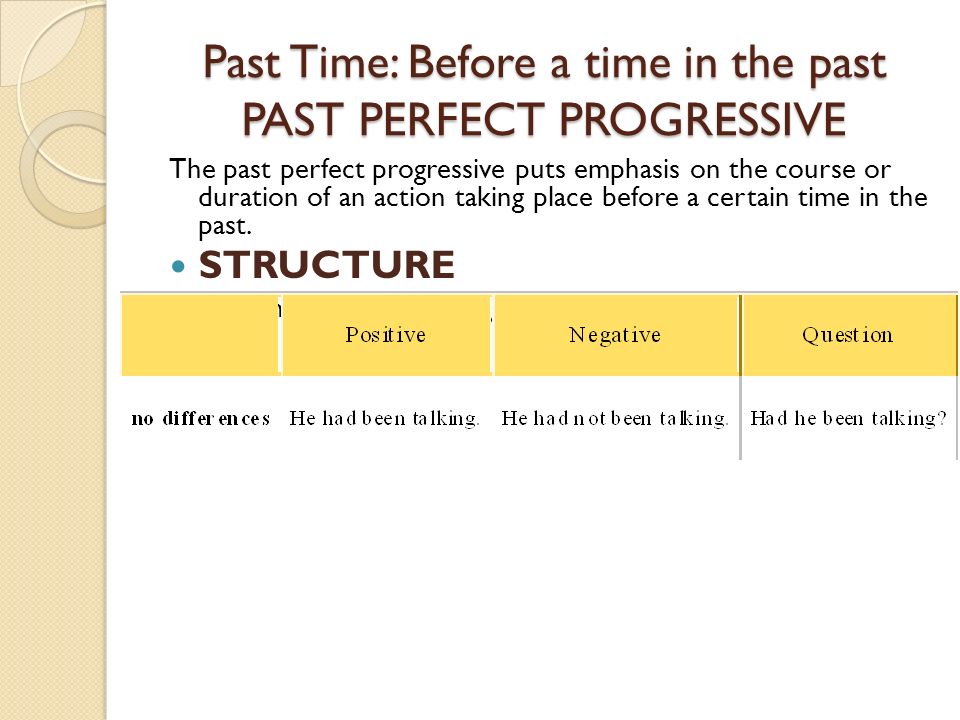 Past Time: Before a time in the past PAST PERFECT PROGRESSIVE