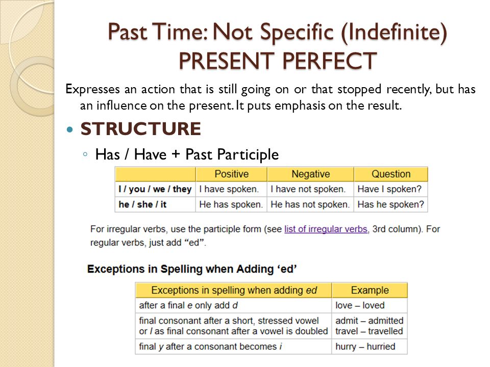 Past Time: Not Specific (Indefinite) PRESENT PERFECT