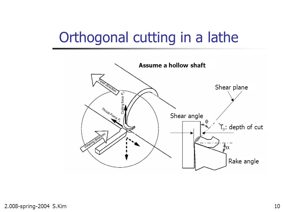 Orthogonal cutting in a lathe