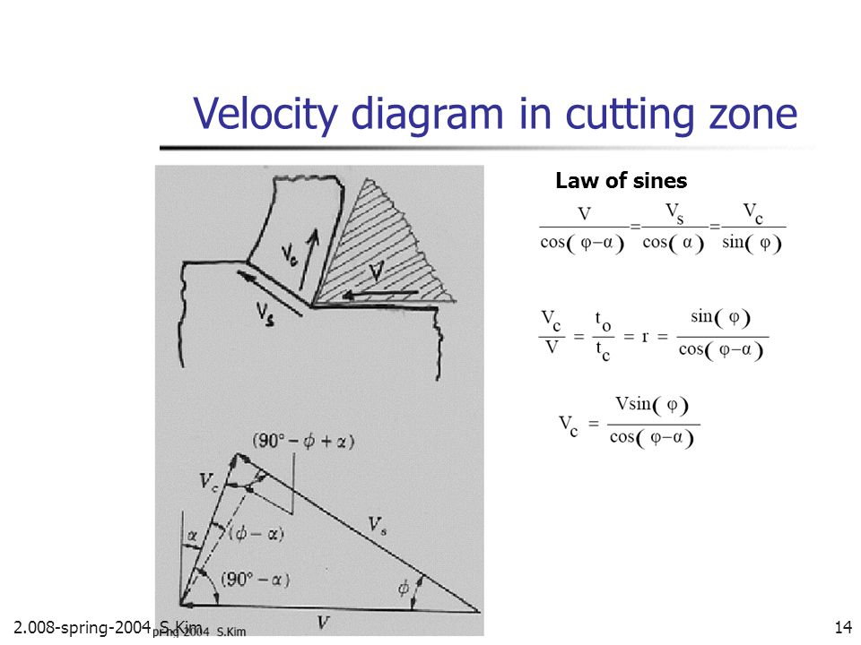 Velocity diagram in cutting zone