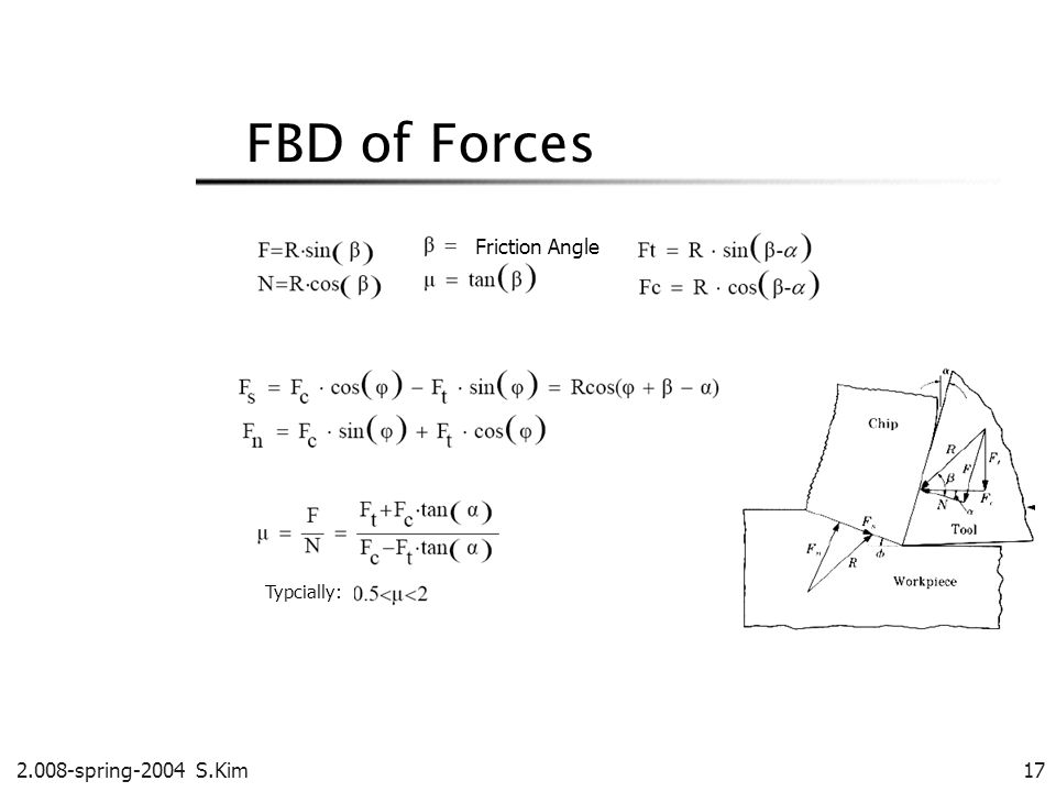 FBD of Forces Friction Angle. Typcially: