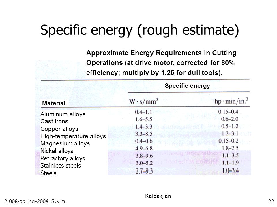 Specific energy (rough estimate)