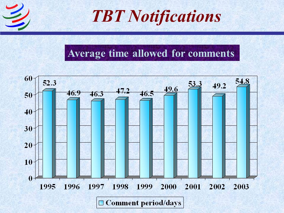 TBT Notifications Average time allowed for comments
