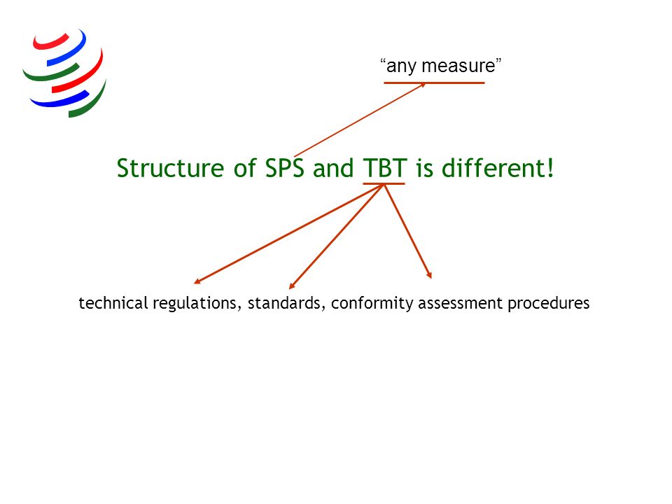 Structure of SPS and TBT is different!