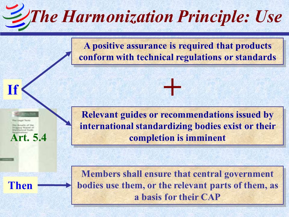 The Harmonization Principle: Use