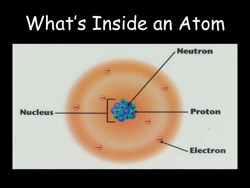 What’s Inside an Atom