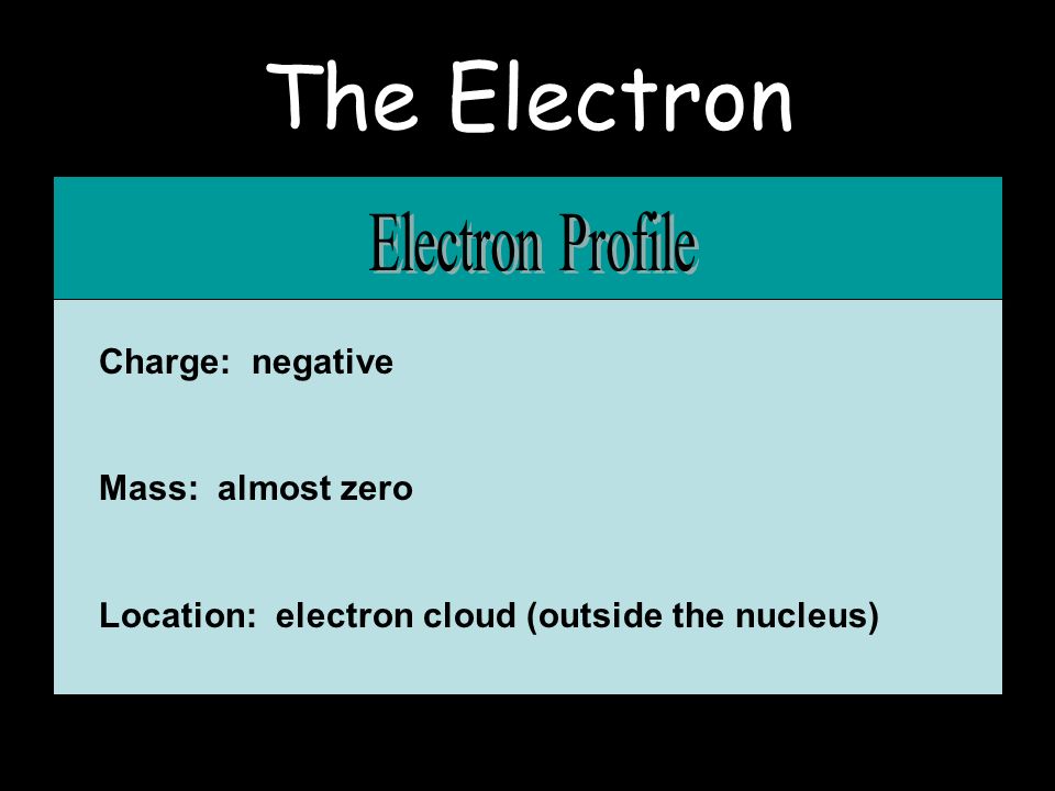 The Electron Electron Profile Charge: negative Mass: almost zero