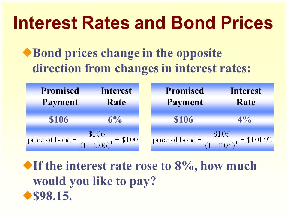 Interest Rates and Bond Prices