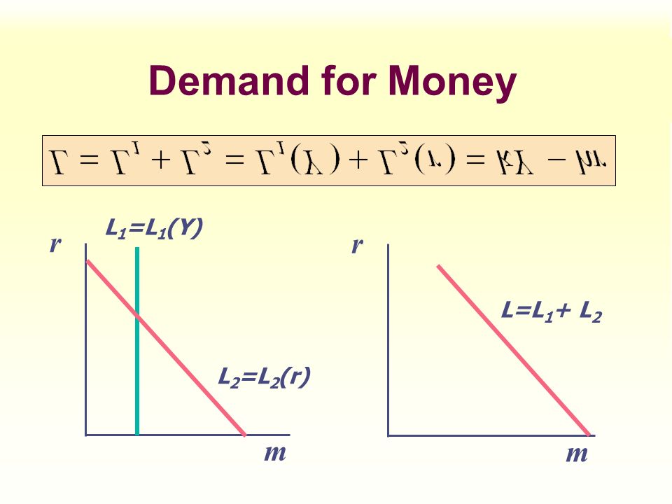 Demand for Money L1=L1(Y) m r m r L2=L2(r) L=L1+ L2