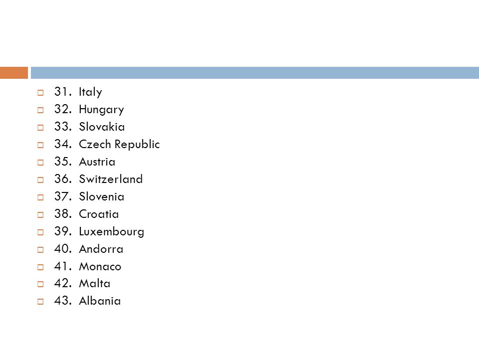31. Italy 32. Hungary. 33. Slovakia. 34. Czech Republic. 35. Austria. 36. Switzerland. 37. Slovenia.