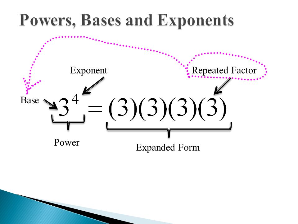 Powers, Bases and Exponents