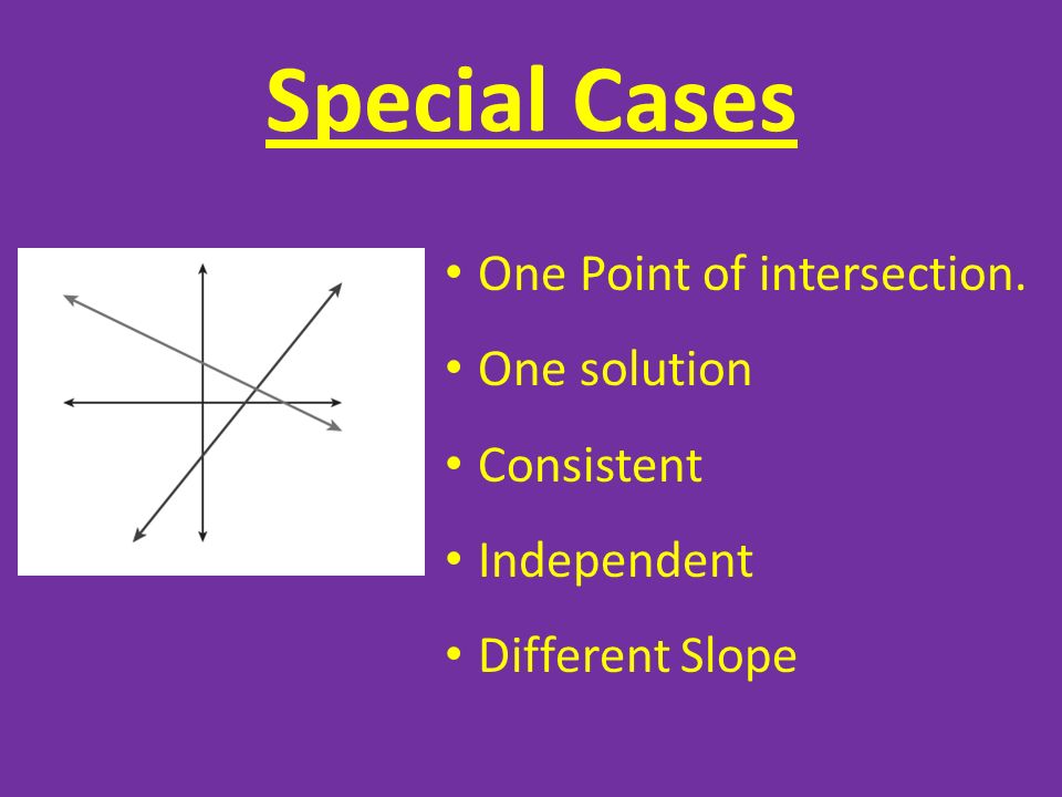 Special Cases One Point of intersection. One solution Consistent