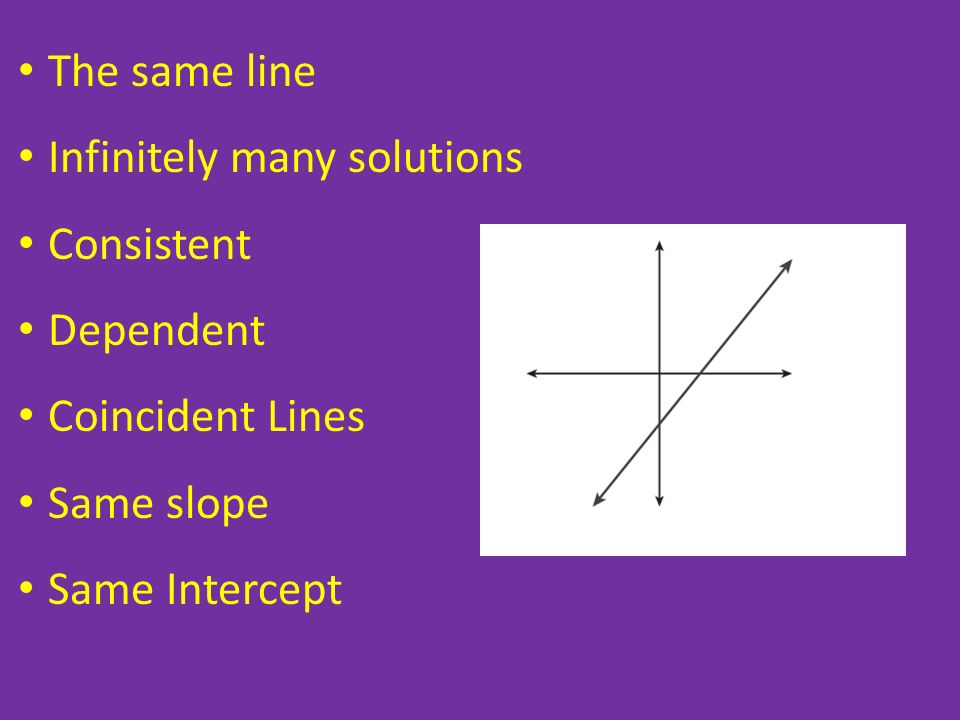 The same line Infinitely many solutions. Consistent.