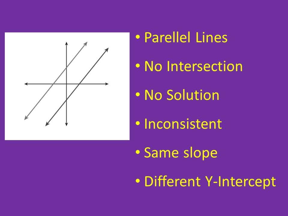 Parellel Lines No Intersection No Solution Inconsistent Same slope Different Y-Intercept