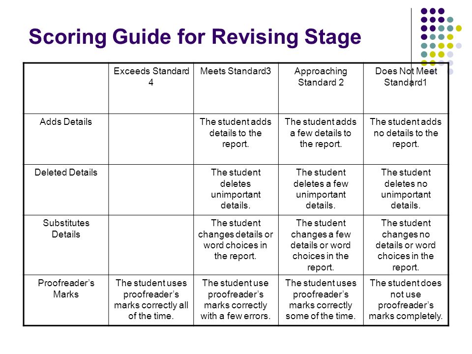 Scoring Guide for Revising Stage