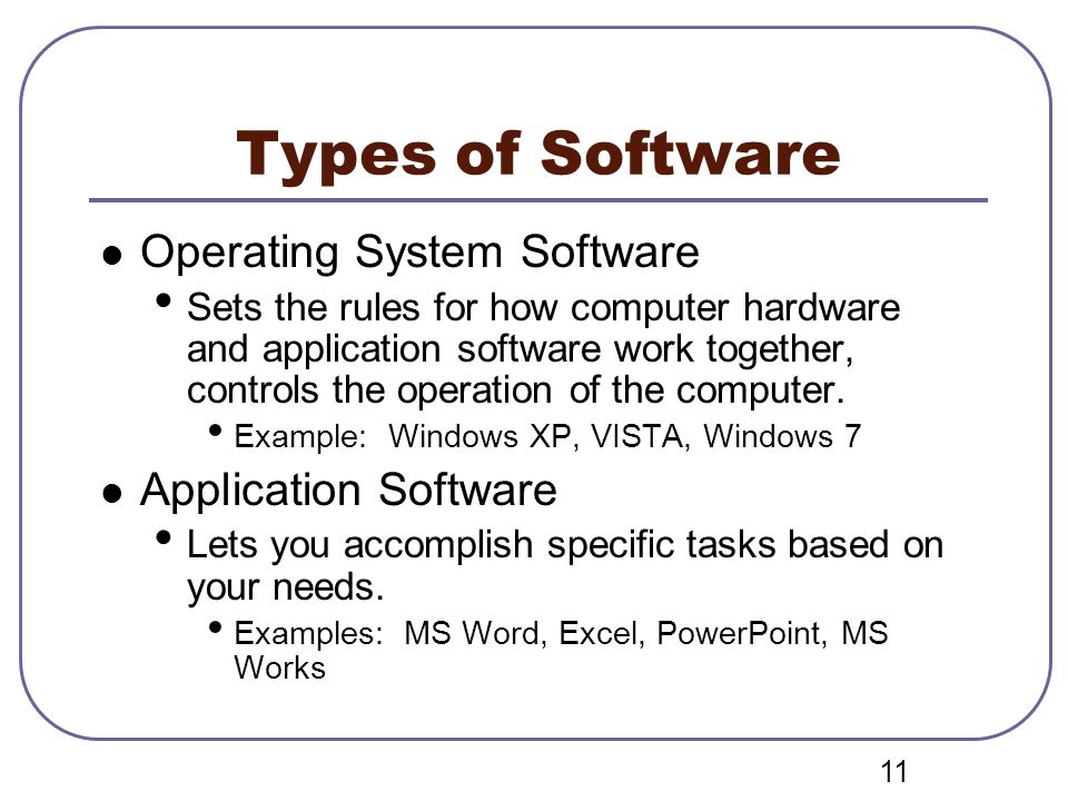 Types of Software Operating System Software Application Software