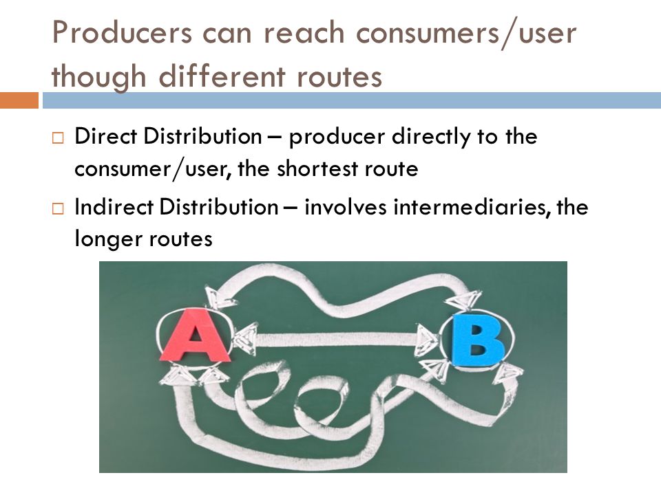 Producers can reach consumers/user though different routes