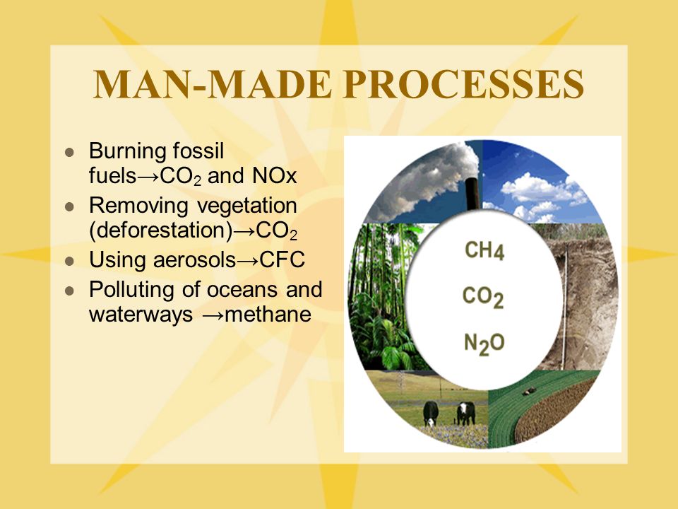 MAN-MADE PROCESSES Burning fossil fuels→CO2 and NOx