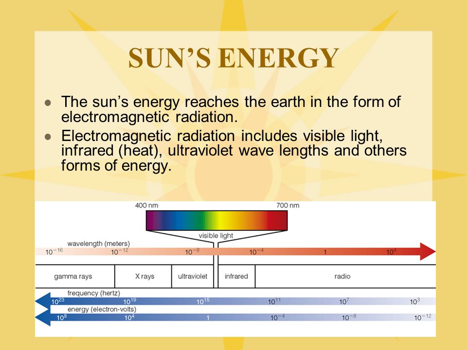 SUN’S ENERGY The sun’s energy reaches the earth in the form of electromagnetic radiation.