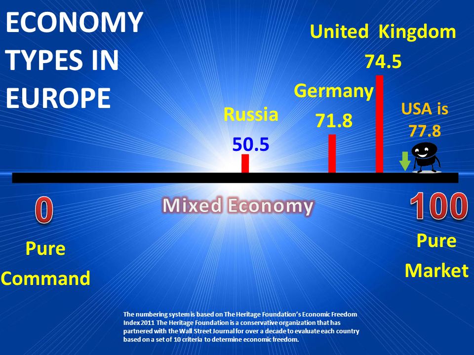 100 ECONOMY TYPES IN EUROPE United Kingdom 74.5 Germany 71.8