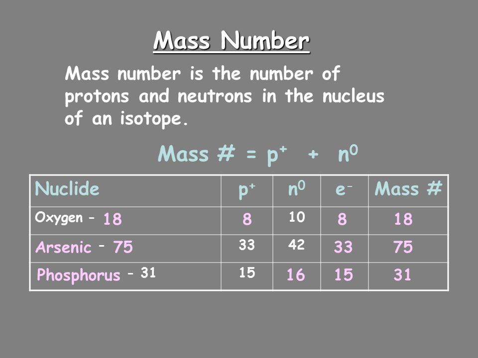 Mass Number Mass # = p+ + n0