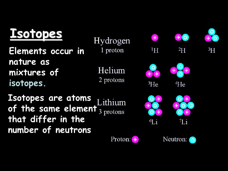 Isotopes Elements occur in nature as mixtures of isotopes.