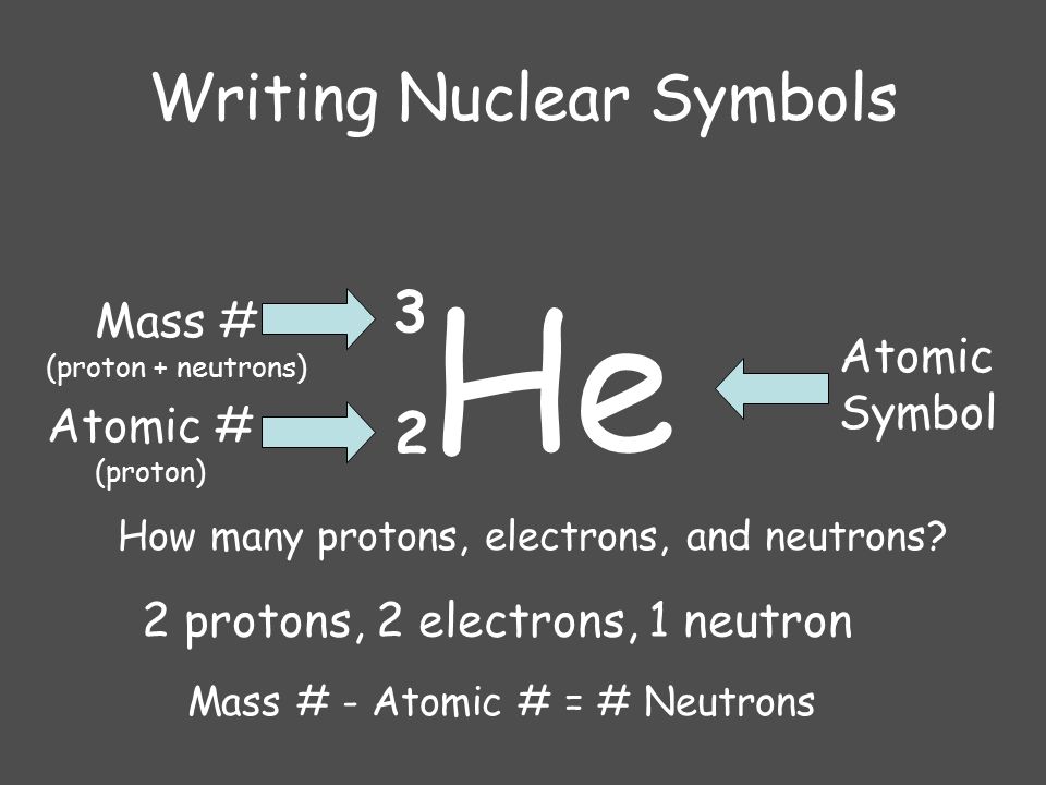Writing Nuclear Symbols