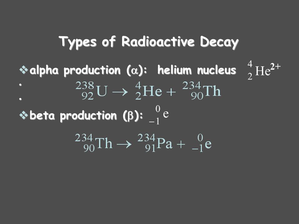 Types of Radioactive Decay