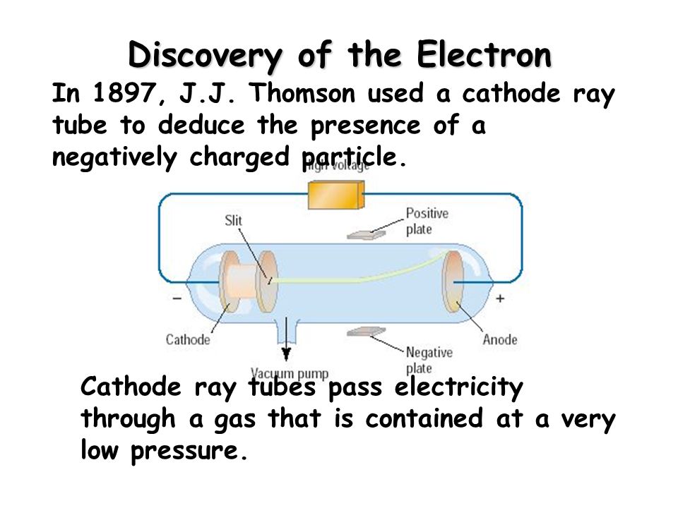 Discovery of the Electron