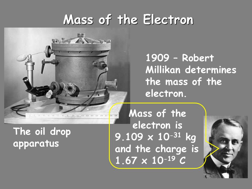 Mass of the Electron 1909 – Robert Millikan determines the mass of the electron. Mass of the electron is.