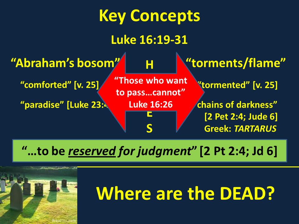 Where are the DEAD Key Concepts Luke 16:19-31 H A D E S