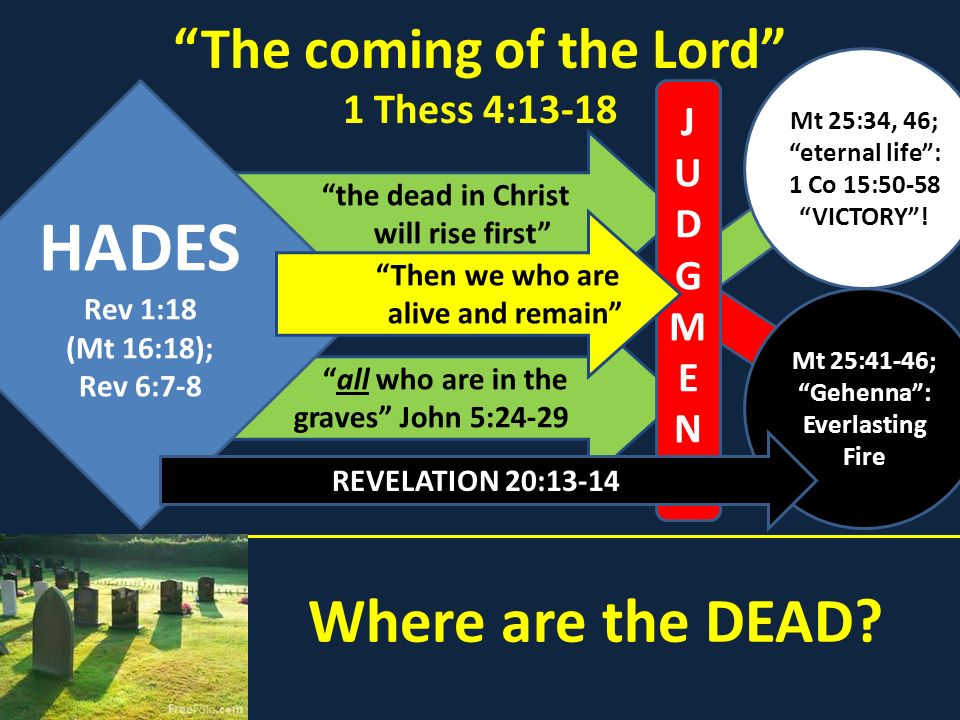 The coming of the Lord